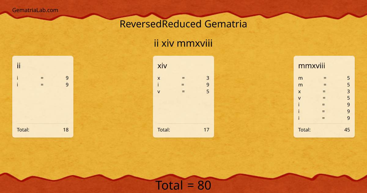 ii xiv mmxviii in reversedReduced Gematria